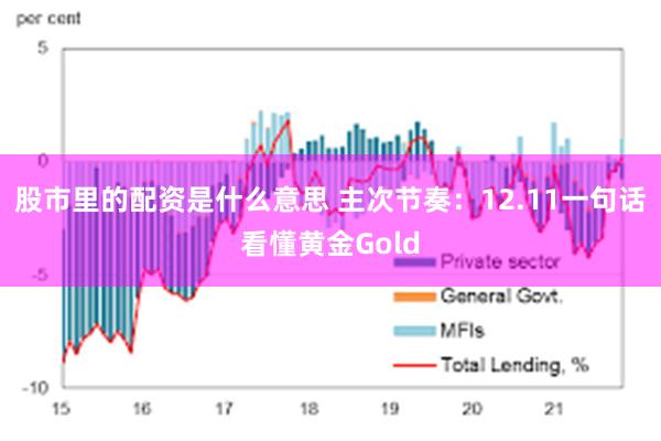 股市里的配资是什么意思 主次节奏：12.11一句话看懂黄金Gold
