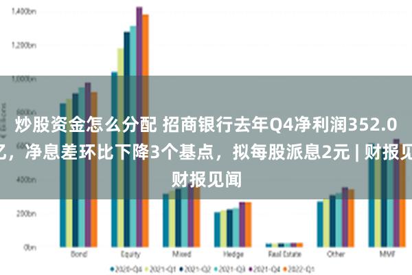 炒股资金怎么分配 招商银行去年Q4净利润352.07亿，净息差环比下降3个基点，拟每股派息2元 | 财报见闻