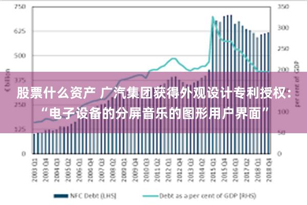 股票什么资产 广汽集团获得外观设计专利授权：“电子设备的分屏音乐的图形用户界面”