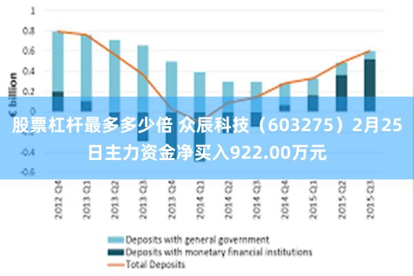 股票杠杆最多多少倍 众辰科技（603275）2月25日主力资金净买入922.00万元