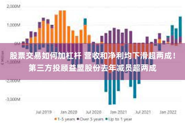 股票交易如何加杠杆 营收和净利均下滑超两成！第三方投顾益盟股份去年减员超两成