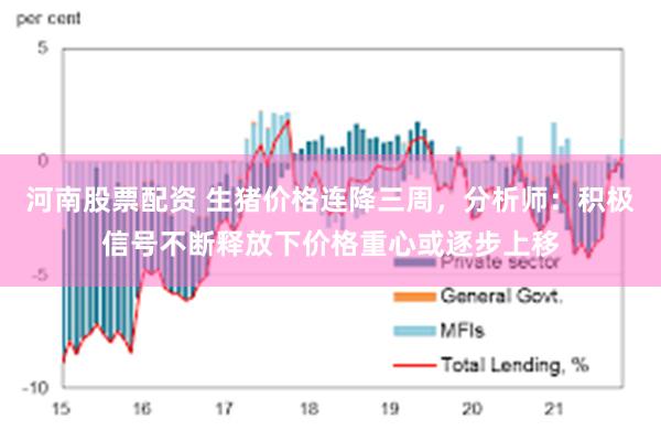 河南股票配资 生猪价格连降三周，分析师：积极信号不断释放下价格重心或逐步上移