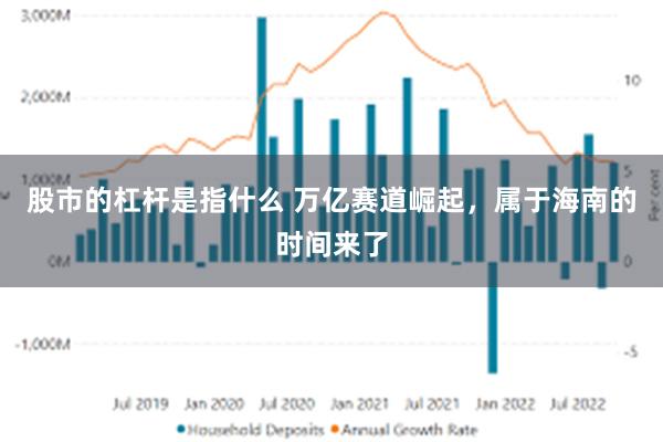 股市的杠杆是指什么 万亿赛道崛起，属于海南的时间来了