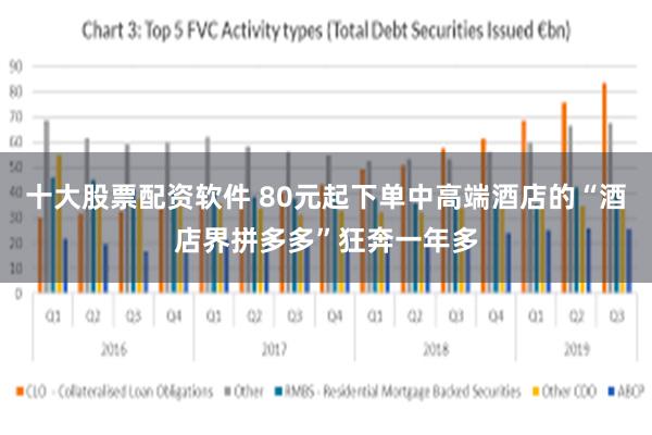 十大股票配资软件 80元起下单中高端酒店的“酒店界拼多多”狂奔一年多