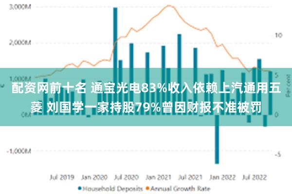 配资网前十名 通宝光电83%收入依赖上汽通用五菱 刘国学一家持股79%曾因财报不准被罚