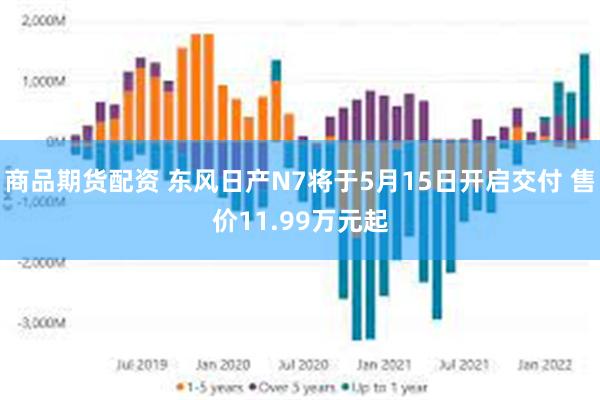 商品期货配资 东风日产N7将于5月15日开启交付 售价11.99万元起