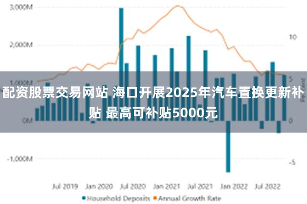 配资股票交易网站 海口开展2025年汽车置换更新补贴 最高可补贴5000元