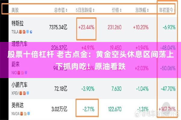 股票十倍杠杆 老古点金：黄金空头休息区间荡上下抓肉吃！原油看跌