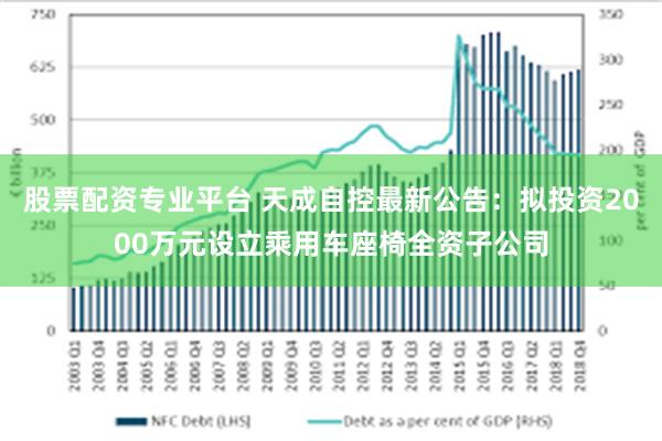 股票配资专业平台 天成自控最新公告：拟投资2000万元设立乘用车座椅全资子公司