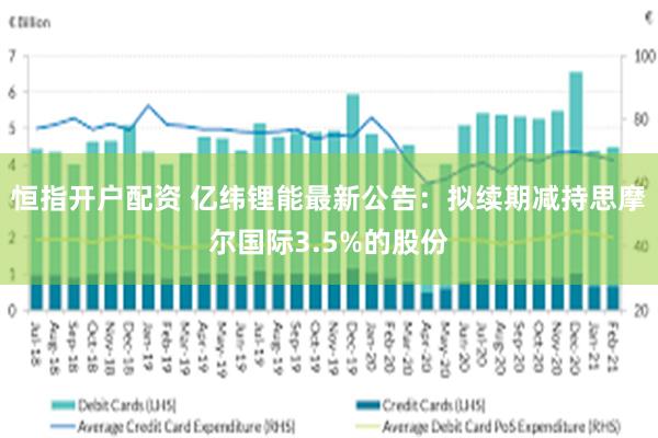 恒指开户配资 亿纬锂能最新公告：拟续期减持思摩尔国际3.5%的股份
