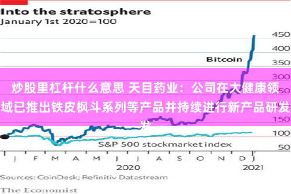 炒股里杠杆什么意思 天目药业:公司在大健康领域已推出铁皮枫斗系列等产品并持续进行新产品研发