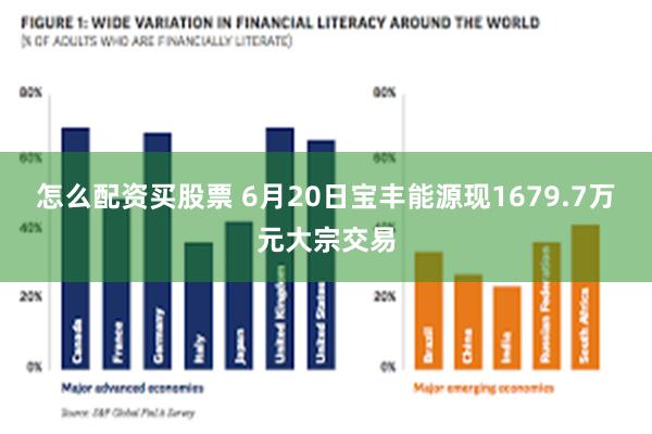 怎么配资买股票 6月20日宝丰能源现1679.7万元大宗交易
