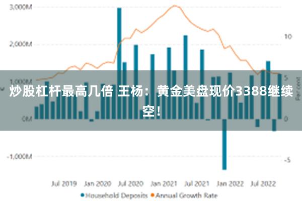 炒股杠杆最高几倍 王杨：黄金美盘现价3388继续空！