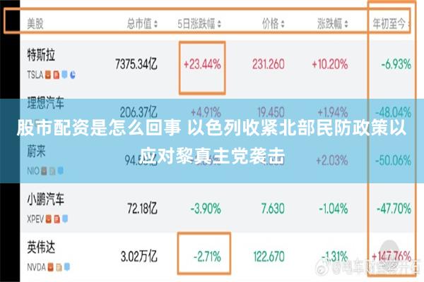 股市配资是怎么回事 以色列收紧北部民防政策以应对黎真主党袭击