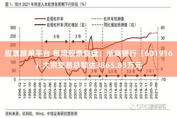 股票跟单平台 每周股票复盘：浙商银行（601916）大宗交易总额达3865.83万元