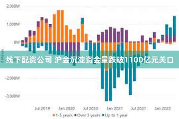 线下配资公司 沪金沉淀资金量跌破1100亿元关口