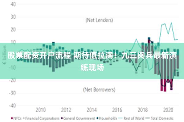 股票配资开户流程 期待值拉满！九三阅兵最新演练现场