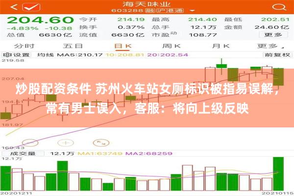 炒股配资条件 苏州火车站女厕标识被指易误解，常有男士误入，客服：将向上级反映