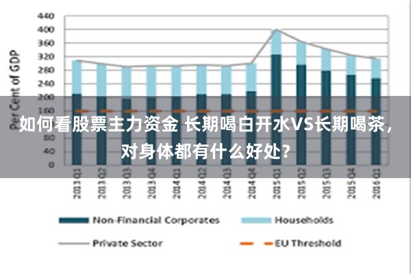 如何看股票主力资金 长期喝白开水VS长期喝茶，对身体都有什么好处？