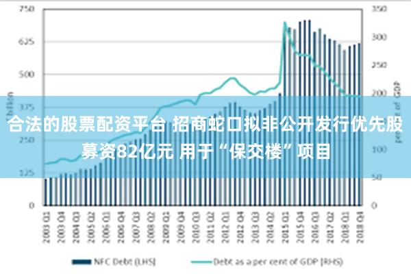 合法的股票配资平台 招商蛇口拟非公开发行优先股募资82亿元 用于“保交楼”项目