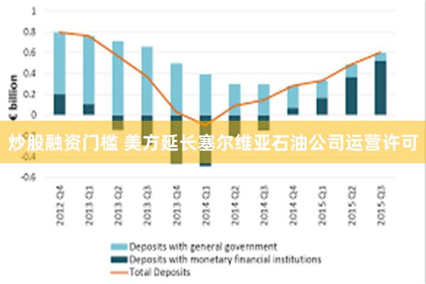 炒股融资门槛 美方延长塞尔维亚石油公司运营许可