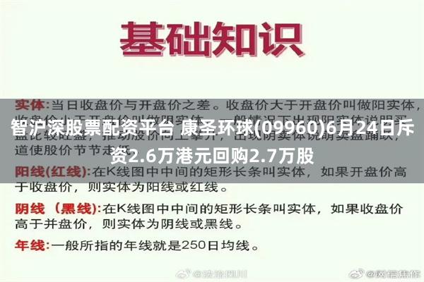 智沪深股票配资平台 康圣环球(09960)6月24日斥资2.6万港元回购2.7万股