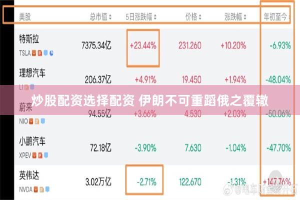炒股配资选择配资 伊朗不可重蹈俄之覆辙