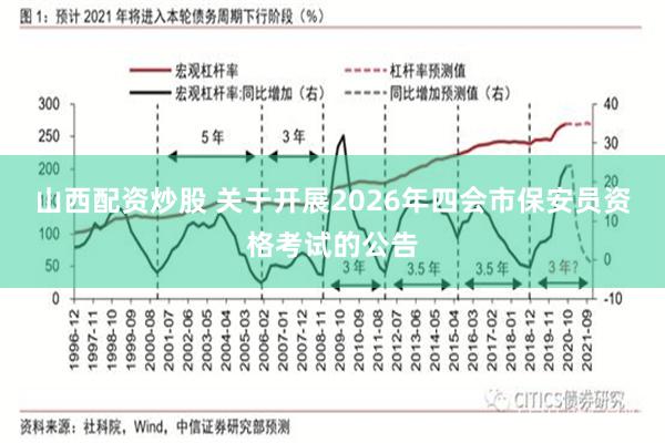 山西配资炒股 关于开展2026年四会市保安员资格考试的公告
