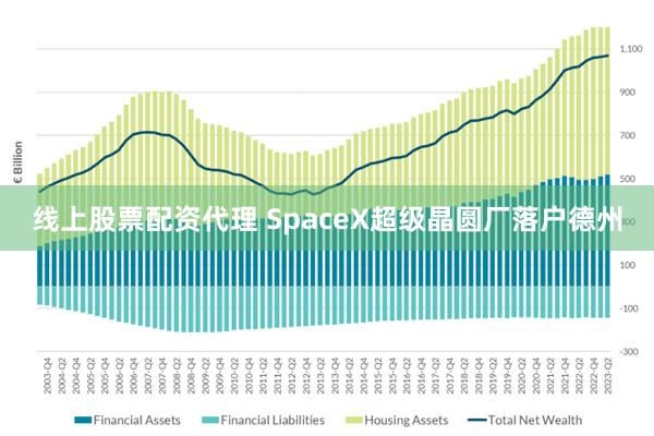 线上股票配资代理 SpaceX超级晶圆厂落户德州