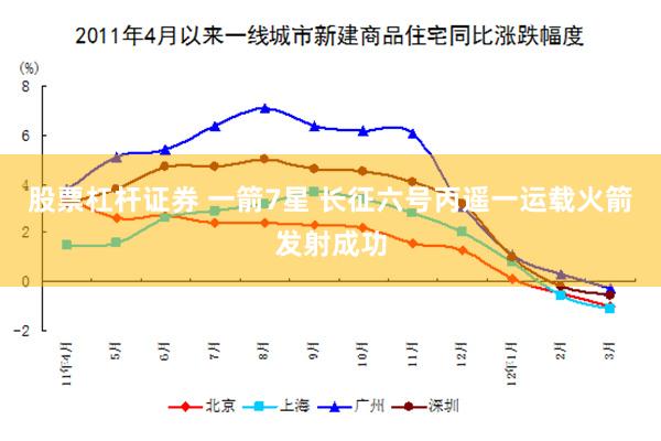 股票杠杆证券 一箭7星 长征六号丙遥一运载火箭发射成功