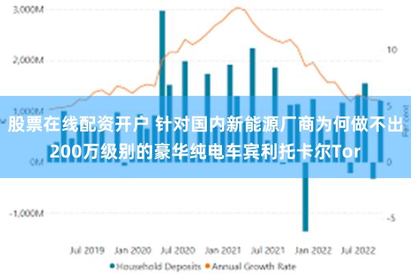 股票在线配资开户 针对国内新能源厂商为何做不出200万级别的豪华纯电车宾利托卡尔Tor